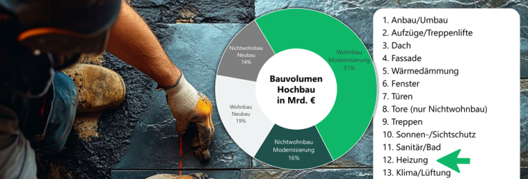 Neue Modernisierungsstudie 2024