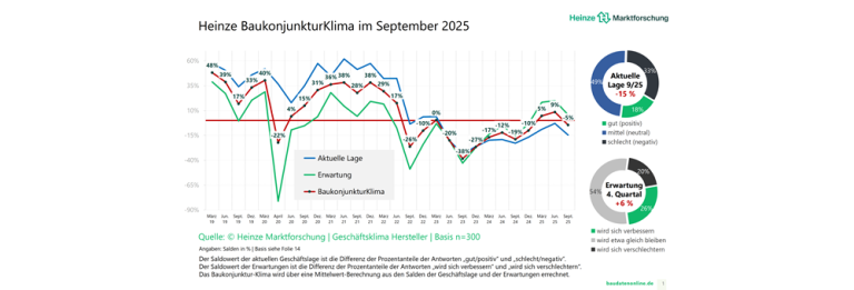 Die Bauindustrie blickt auf 2026